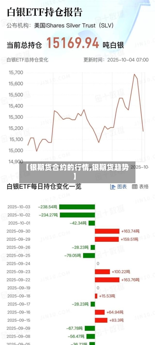 【银期货合约的行情,银期货趋势】-第2张图片