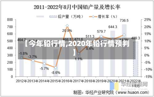 【今年铅行情,2020年铅行情预判】