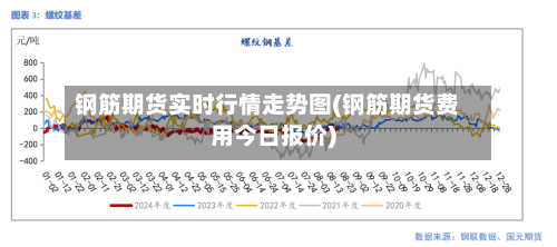 钢筋期货实时行情走势图(钢筋期货费用今日报价)