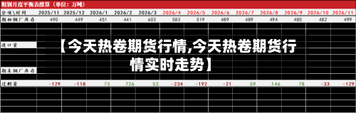 【今天热卷期货行情,今天热卷期货行情实时走势】-第2张图片