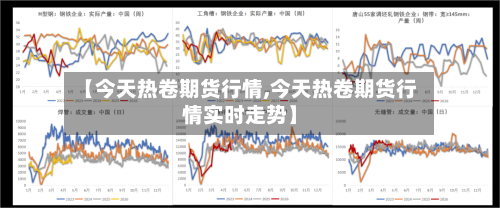 【今天热卷期货行情,今天热卷期货行情实时走势】