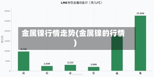 金属镍行情走势(金属镍的行情)