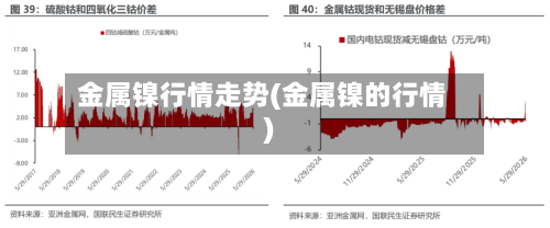 金属镍行情走势(金属镍的行情)-第2张图片