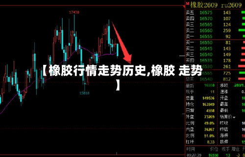 【橡胶行情走势历史,橡胶 走势】-第3张图片