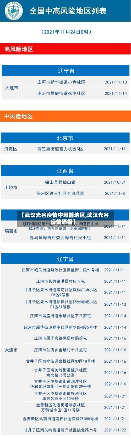 【武汉光谷疫情中风险地区,武汉光谷疫情通报】