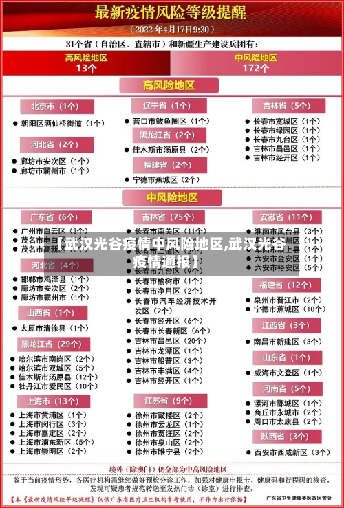 【武汉光谷疫情中风险地区,武汉光谷疫情通报】-第2张图片