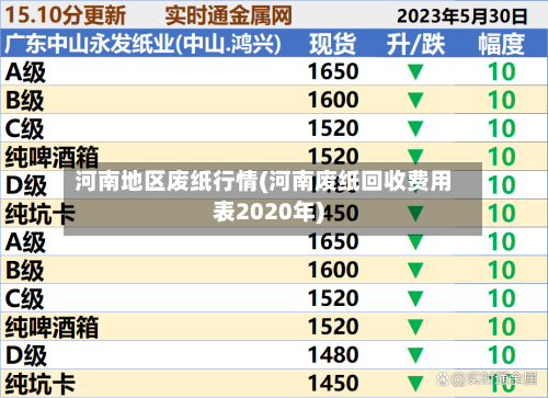 河南地区废纸行情(河南废纸回收费用表2020年)