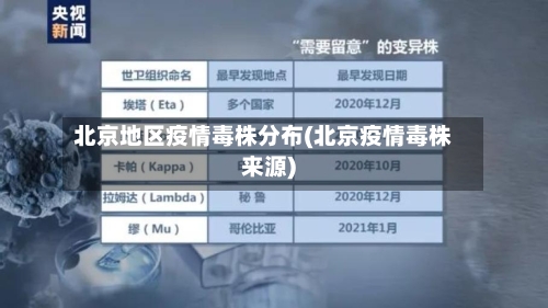 北京地区疫情毒株分布(北京疫情毒株来源)-第2张图片