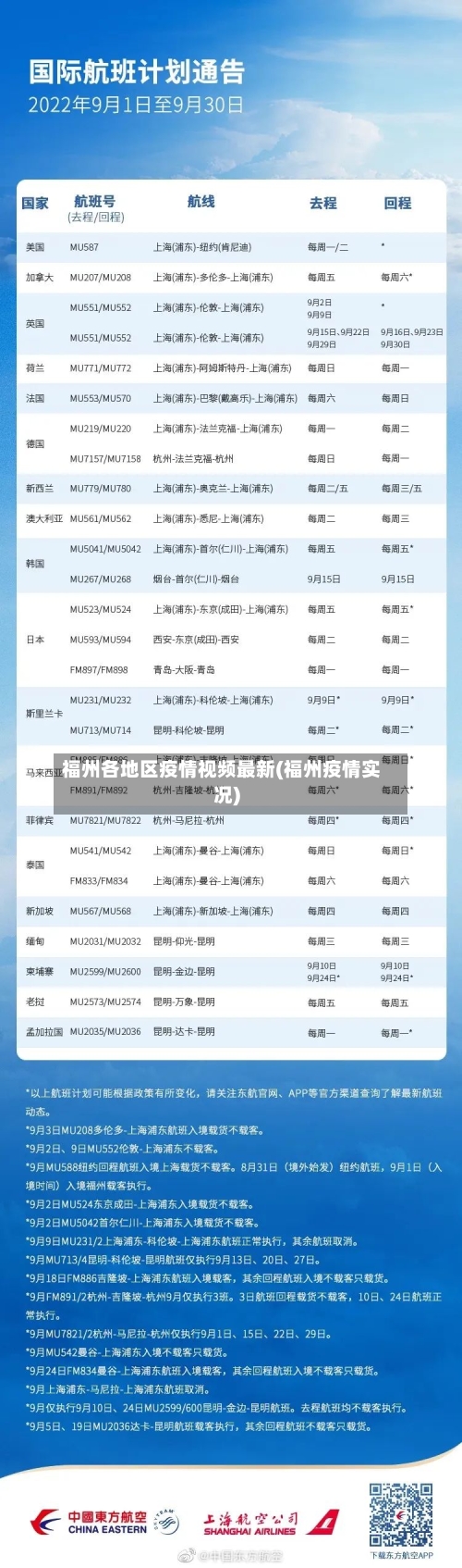 福州各地区疫情视频最新(福州疫情实况)