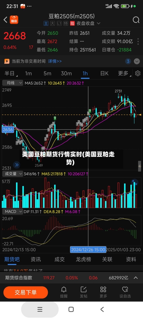 美国豆粕期货行情实时(美国豆粕走势)-第3张图片