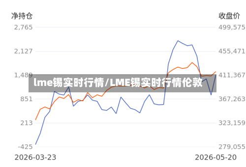 lme锡实时行情/LME锡实时行情伦敦