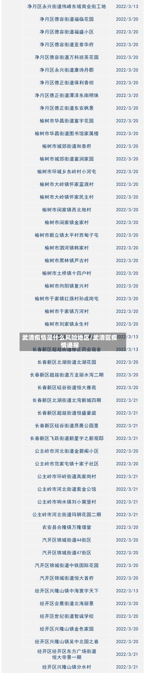 武清疫情是什么风险地区/武清区疫情通报