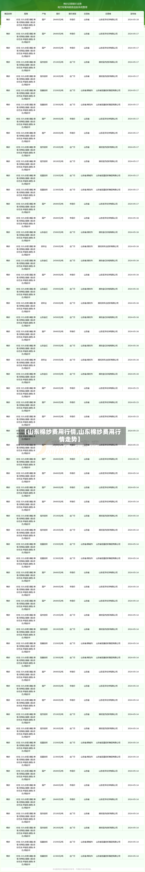 【山东棉纱费用行情,山东棉纱费用行情走势】