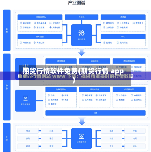期货行情软件免费(期货行情 app)