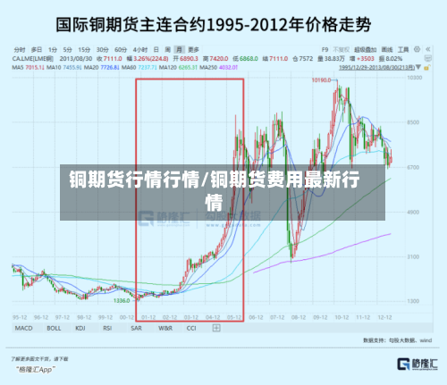 铜期货行情行情/铜期货费用最新行情-第3张图片