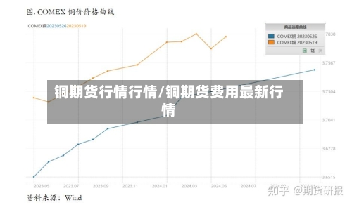 铜期货行情行情/铜期货费用最新行情-第2张图片