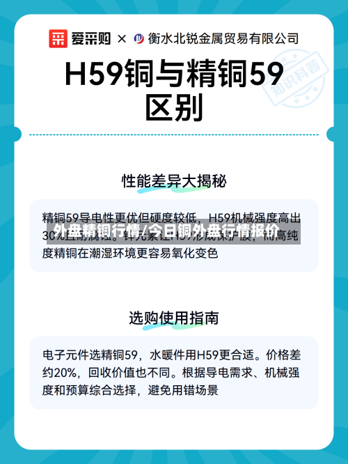 外盘精铜行情/今日铜外盘行情报价