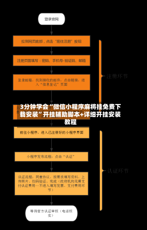 3分钟学会“微信小程序麻将挂免费下载安装”开挂辅助脚本+详细开挂安装教程-第3张图片