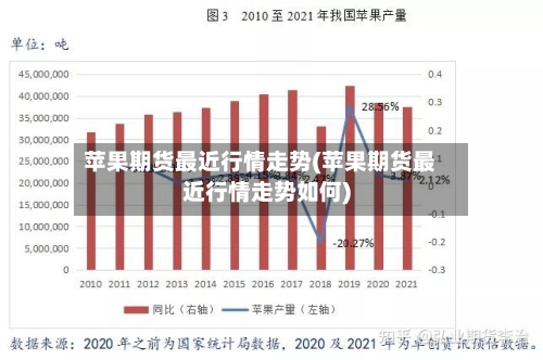 苹果期货最近行情走势(苹果期货最近行情走势如何)-第3张图片
