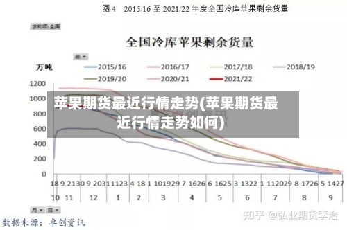 苹果期货最近行情走势(苹果期货最近行情走势如何)