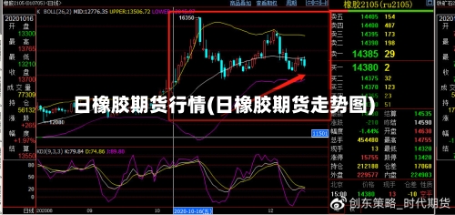 日橡胶期货行情(日橡胶期货走势图)-第2张图片