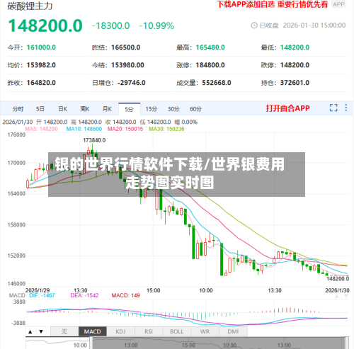 银的世界行情软件下载/世界银费用走势图实时图