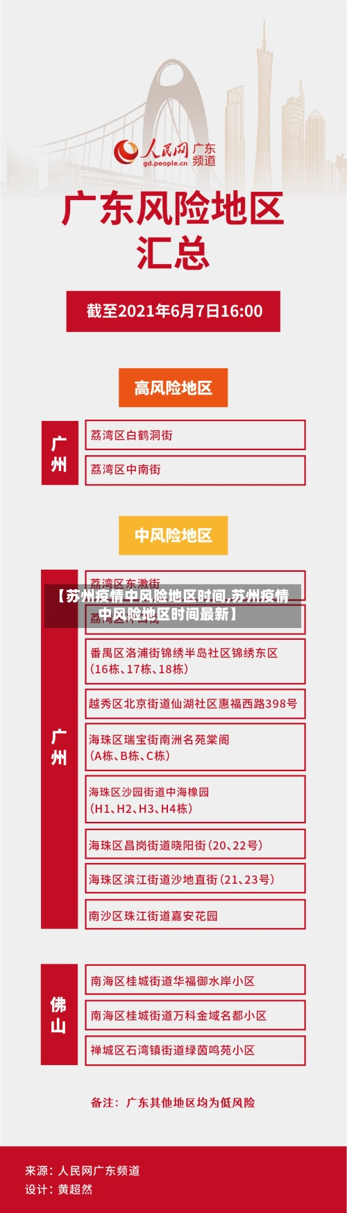 【苏州疫情中风险地区时间,苏州疫情中风险地区时间最新】