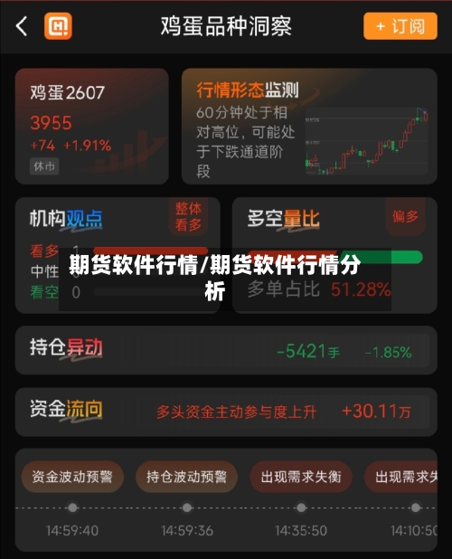 期货软件行情/期货软件行情分析