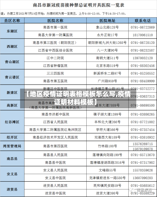 【地区疫情证明表格模板怎么写,疫情证明材料模板】