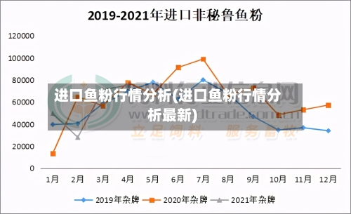 进口鱼粉行情分析(进口鱼粉行情分析最新)