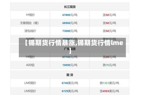 【锡期货行情暴涨,锡期货行情lme】