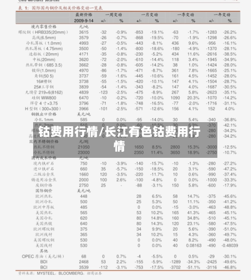 钴费用行情/长江有色钴费用行情-第2张图片