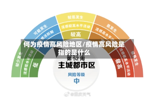 何为疫情高风险地区/疫情高风险是指的是什么-第3张图片