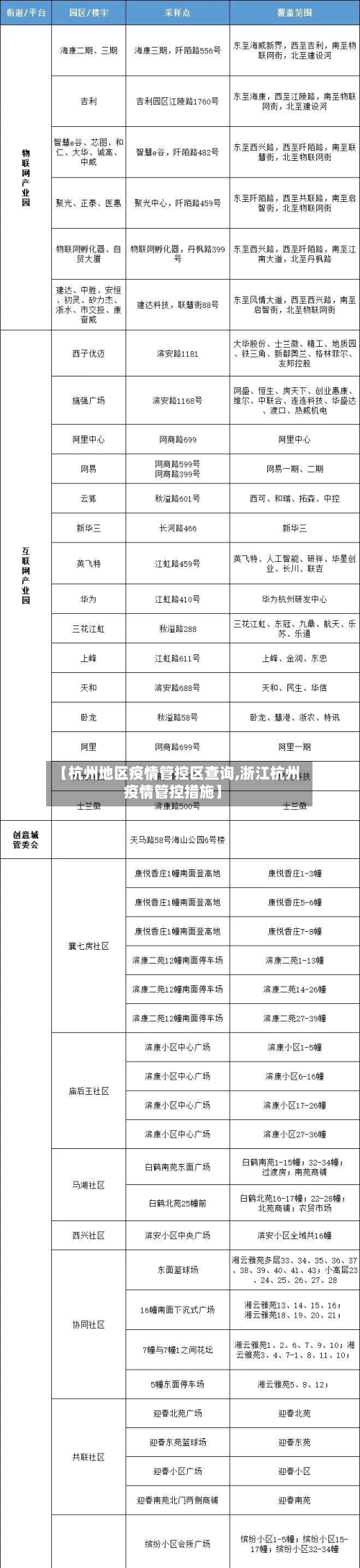 【杭州地区疫情管控区查询,浙江杭州疫情管控措施】