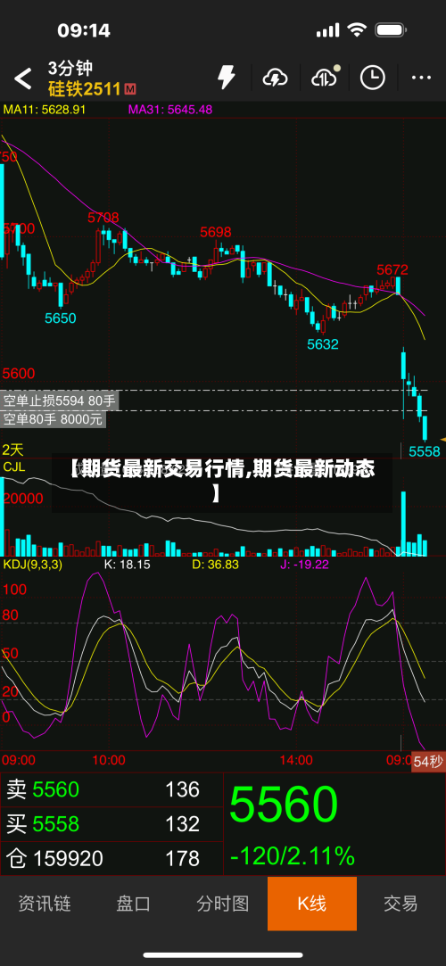 【期货最新交易行情,期货最新动态】