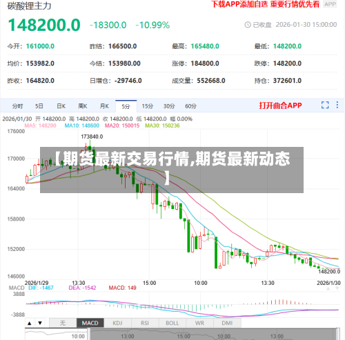 【期货最新交易行情,期货最新动态】-第2张图片