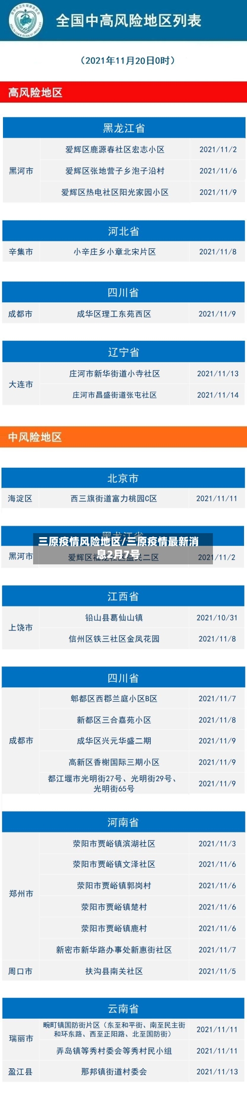 三原疫情风险地区/三原疫情最新消息2月7号-第3张图片