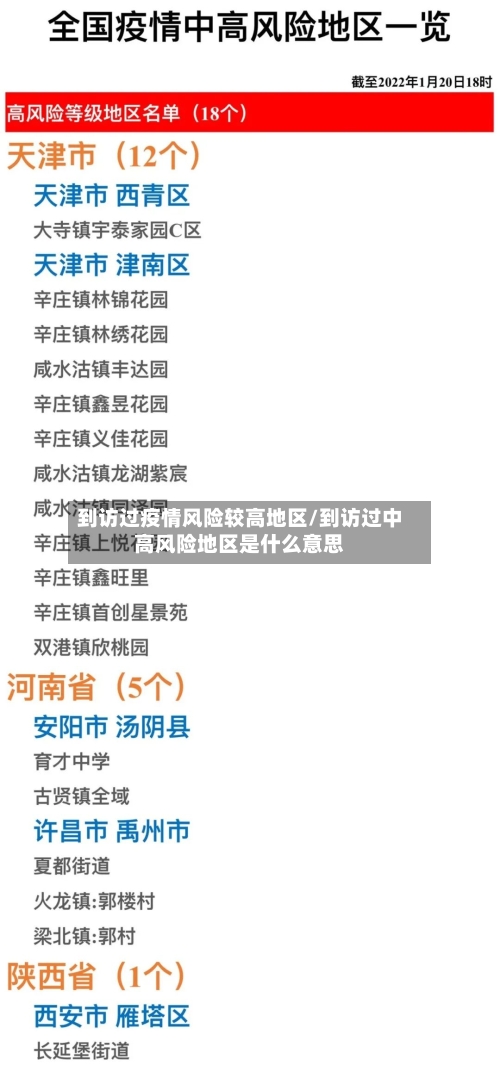 到访过疫情风险较高地区/到访过中高风险地区是什么意思