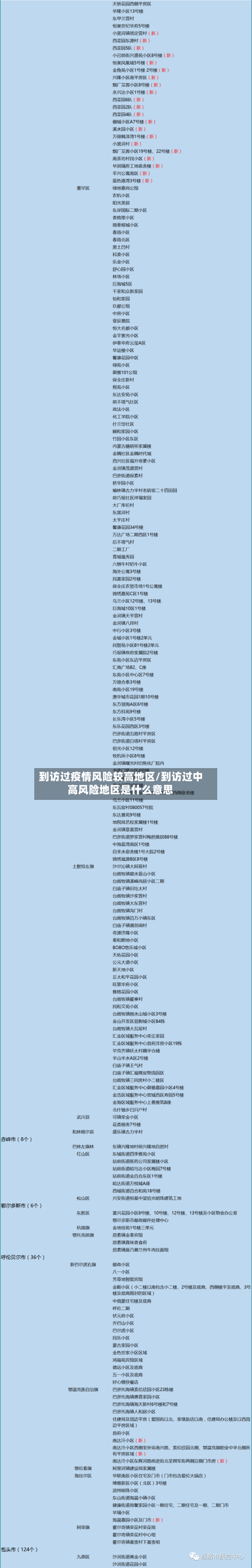 到访过疫情风险较高地区/到访过中高风险地区是什么意思-第2张图片