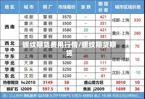 螺纹期货费用行情/螺纹期货期货