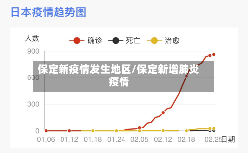 保定新疫情发生地区/保定新增肺炎疫情