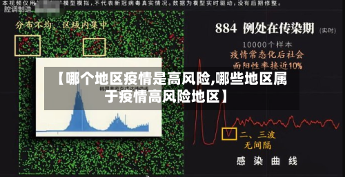【哪个地区疫情是高风险,哪些地区属于疫情高风险地区】-第2张图片