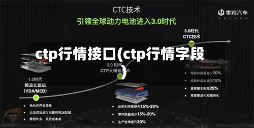 ctp行情接口(ctp行情字段)