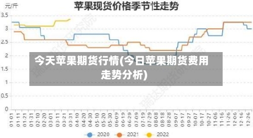 今天苹果期货行情(今日苹果期货费用走势分析)-第3张图片