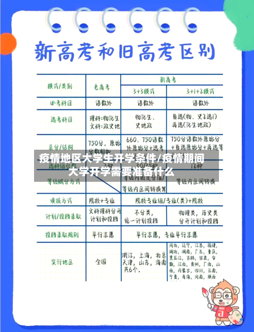 疫情地区大学生开学条件/疫情期间大学开学需要准备什么-第3张图片
