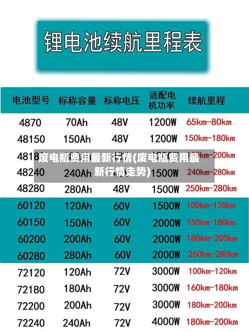 废电瓶费用最新行情(废电瓶费用最新行情走势)-第2张图片
