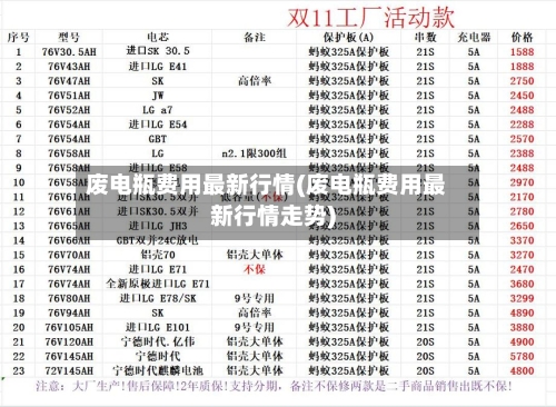 废电瓶费用最新行情(废电瓶费用最新行情走势)