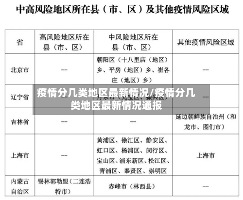 疫情分几类地区最新情况/疫情分几类地区最新情况通报
