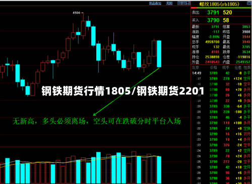 钢铁期货行情1805/钢铁期货2201