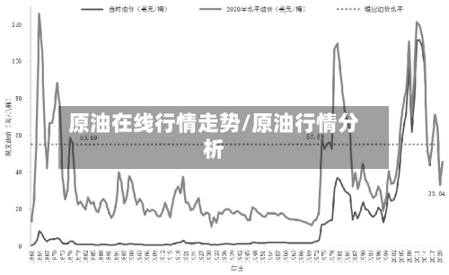 原油在线行情走势/原油行情分析-第3张图片